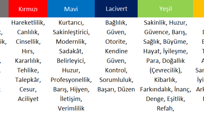 Renkler ve Anlamları!
